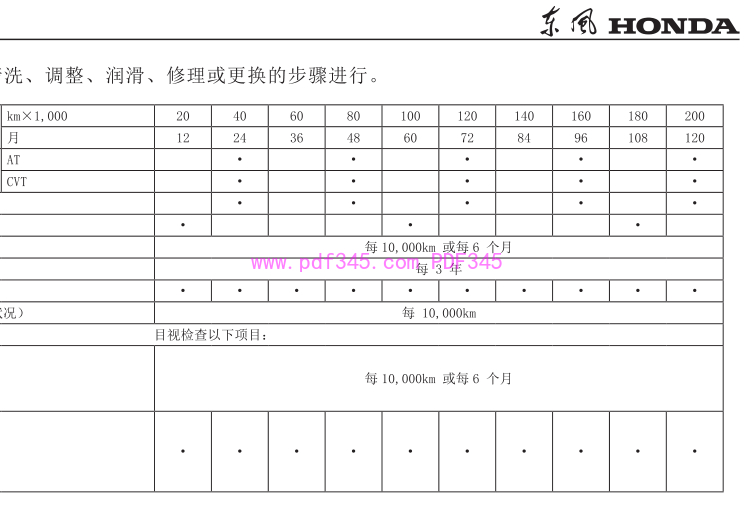 2024-2025 东风本田UR-V保养手册 定期保养时间表