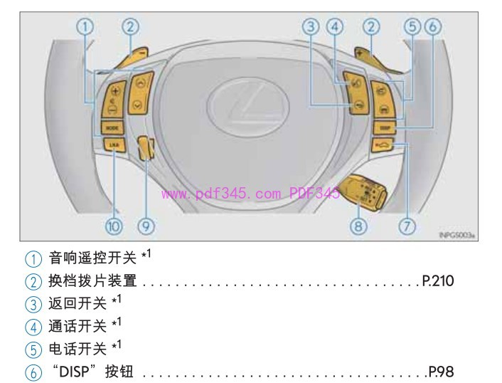2012-2014 雷克萨斯GS450H GS300H 车主使用说明书 用户指南2013