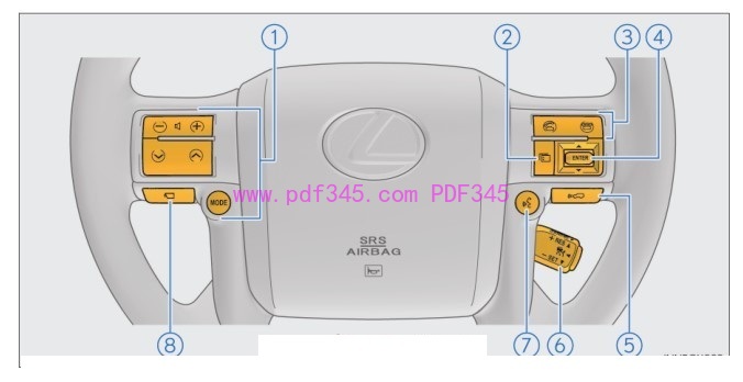 2015-2016雷克萨斯GX400使用说明书