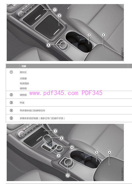 2015-2017 奔驰A200使用说明书